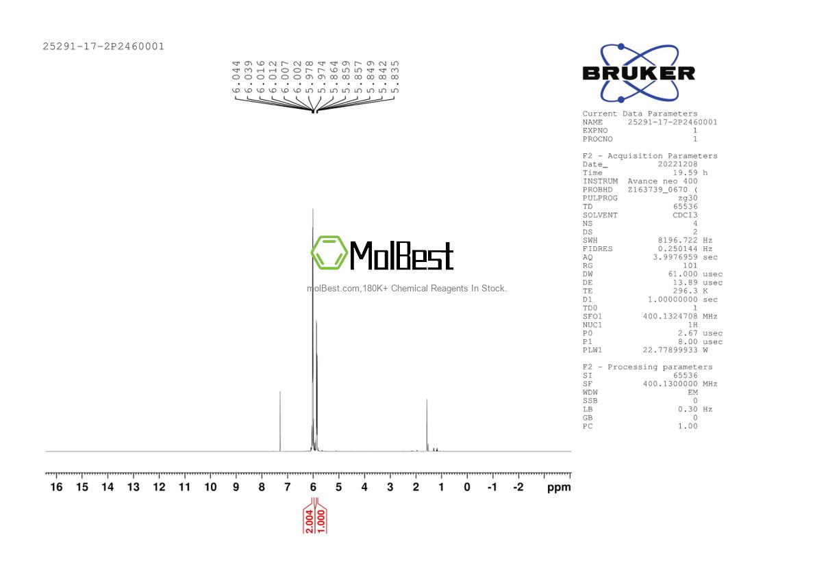 Physical sample testing spectrum (NMR) of 25291-17-2