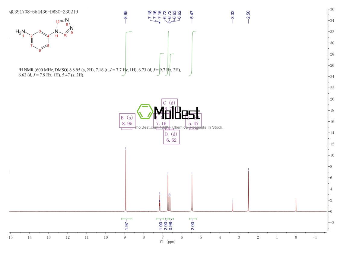 Physical sample testing spectrum (NMR) of 252928-92-0