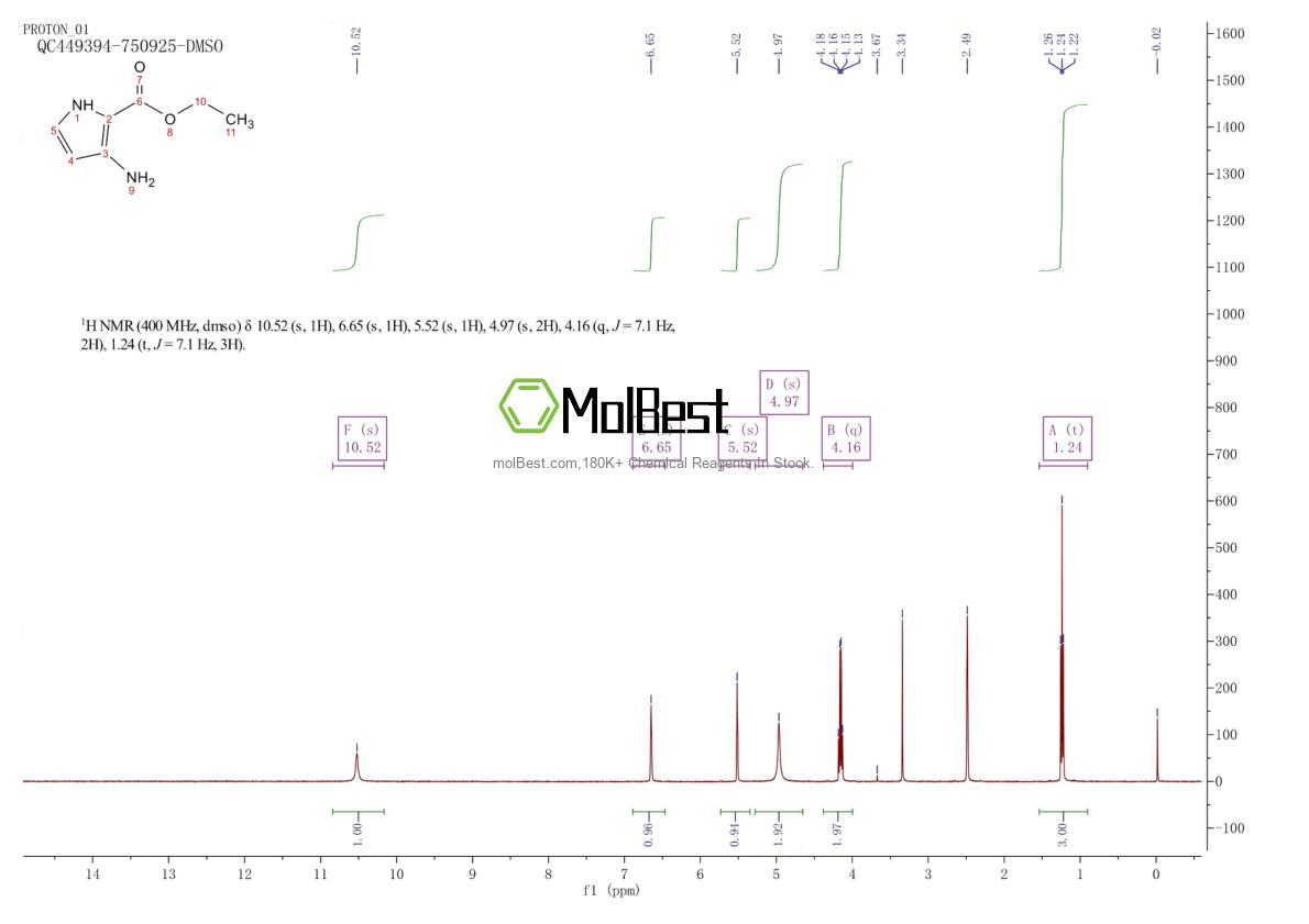 Physical sample testing spectrum (NMR) of 252932-48-2