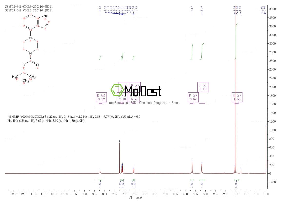 Phổ kiểm tra mẫu thực (NMR) của 252978-89-5