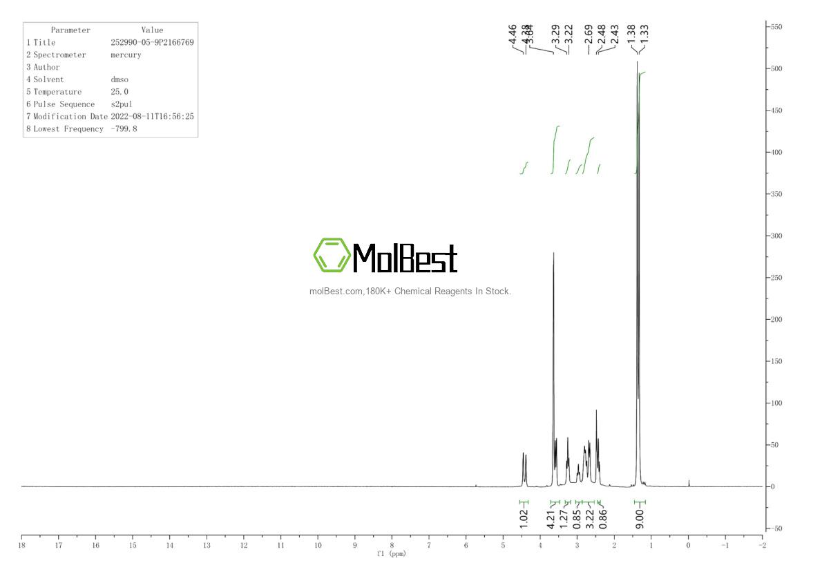 Physical sample testing spectrum (NMR) of 252990-05-9