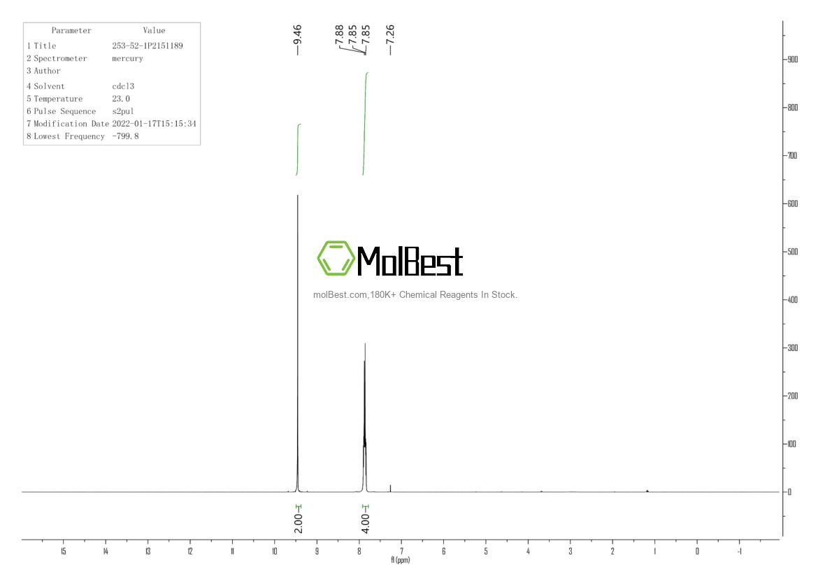 Physical sample testing spectrum (NMR) of 253-52-1
