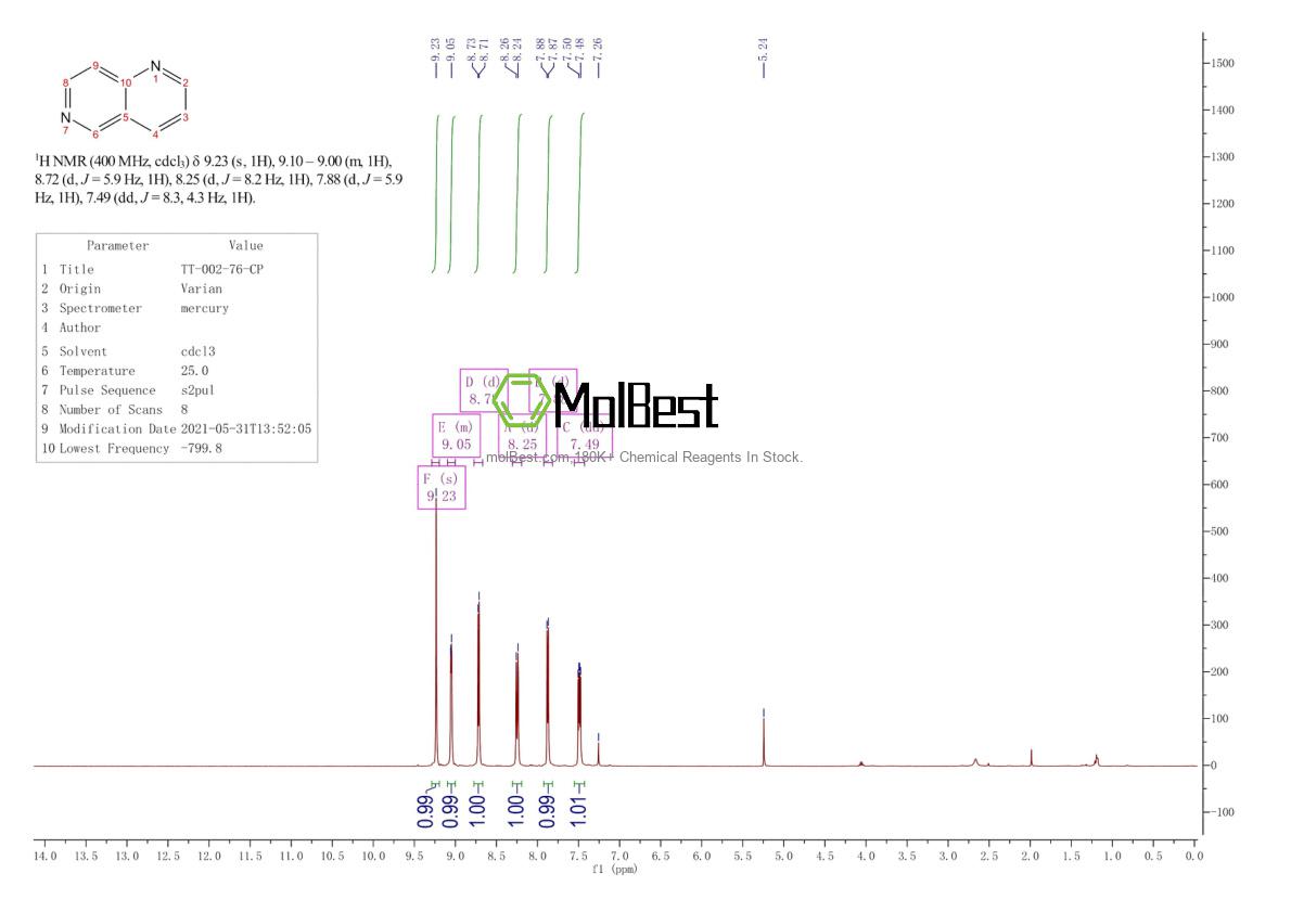 Physical sample testing spectrum (NMR) of 253-72-5