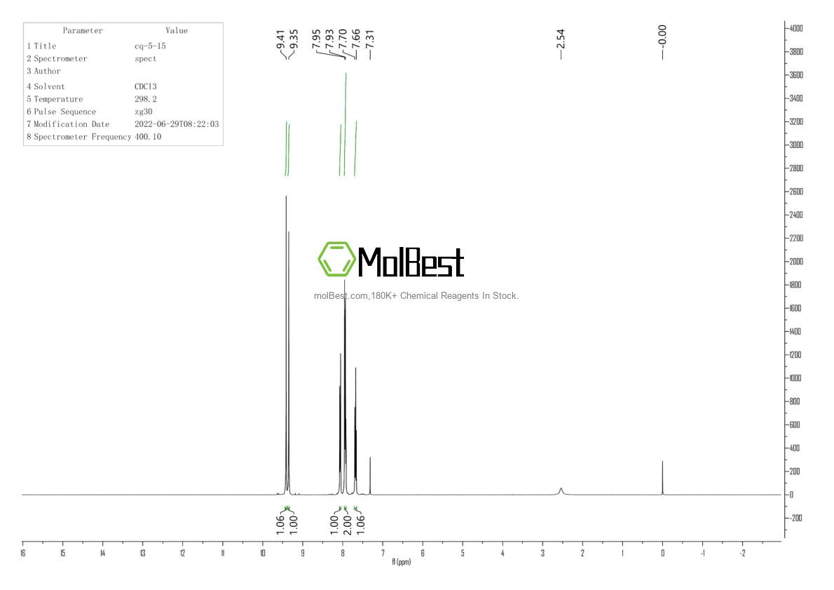 Physical sample testing spectrum (NMR) of 253-82-7