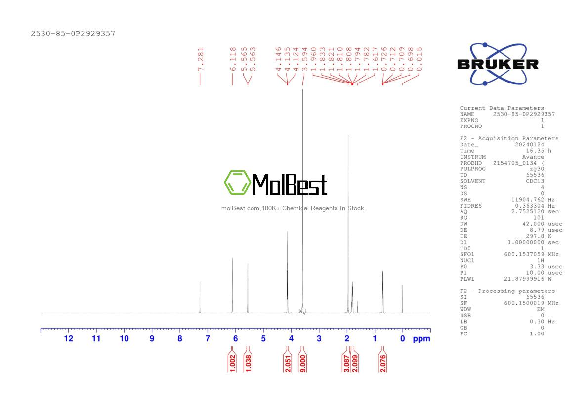 Physical sample testing spectrum (NMR) of 2530-85-0