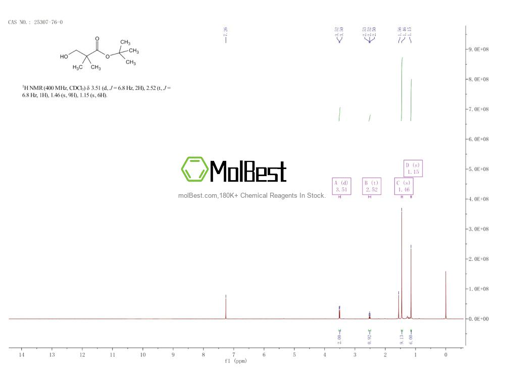 Spektrum pengujian sampel fisik (NMR) 25307-76-0