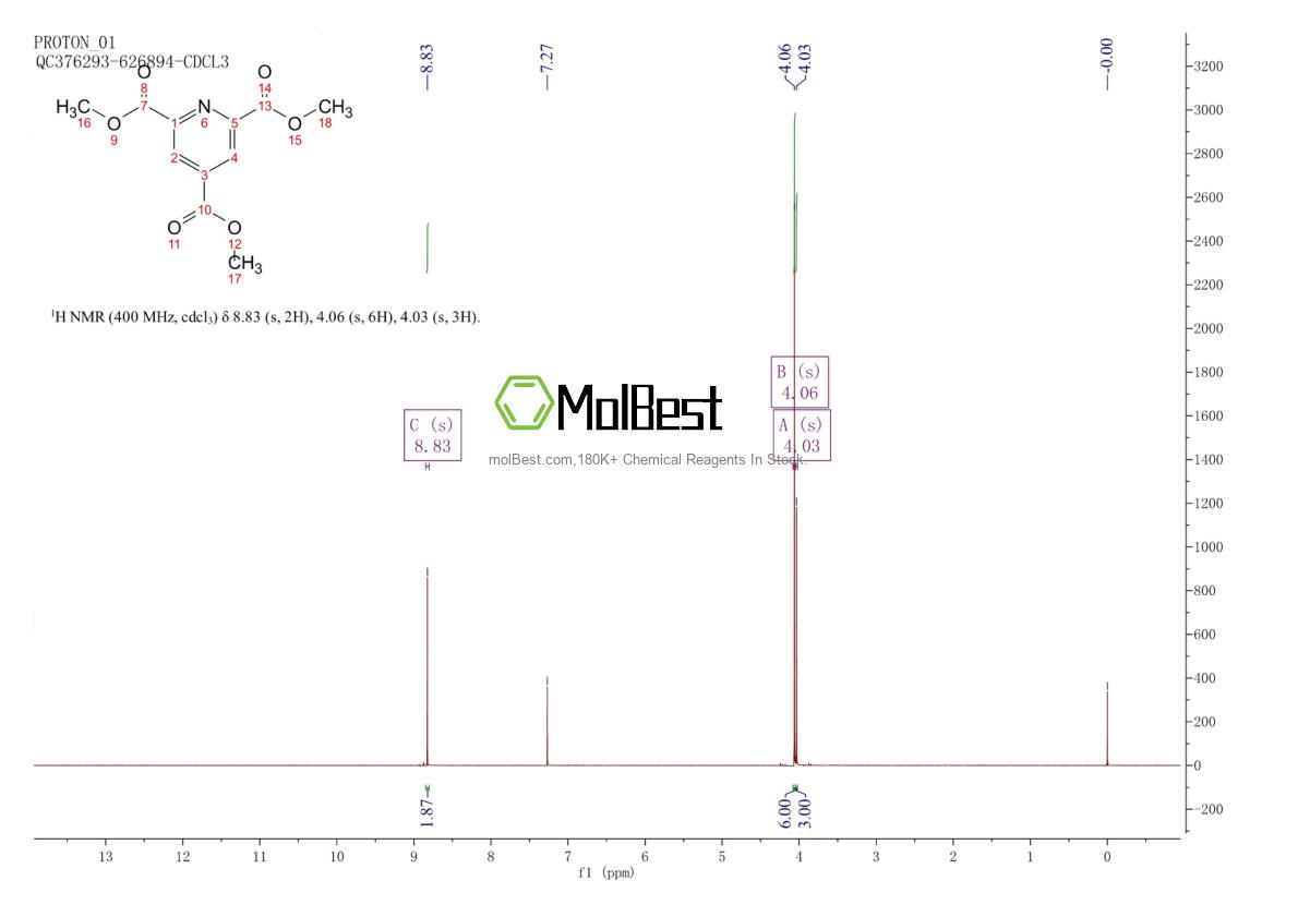 Spektrum pengujian sampel fisik (NMR) 25309-39-1
