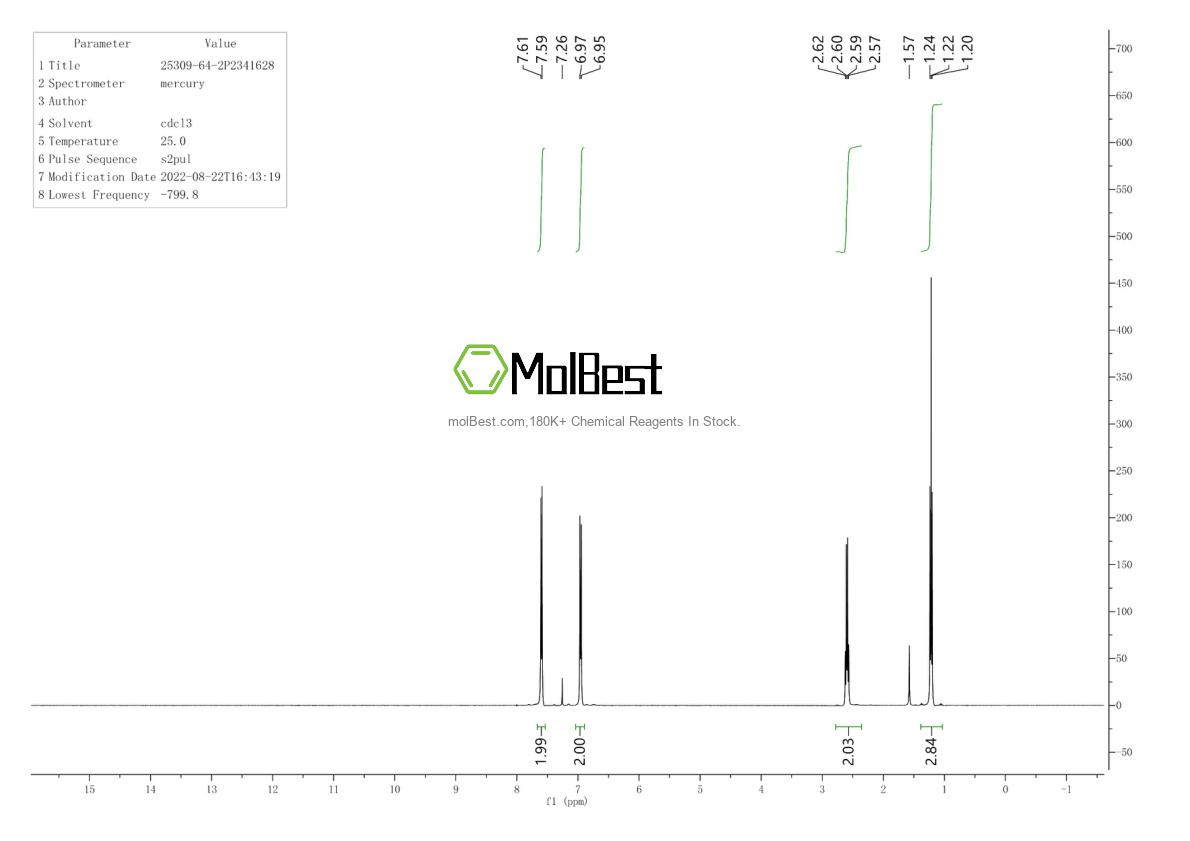 Espectro de teste de amostra física (NMR) de 25309-64-2
