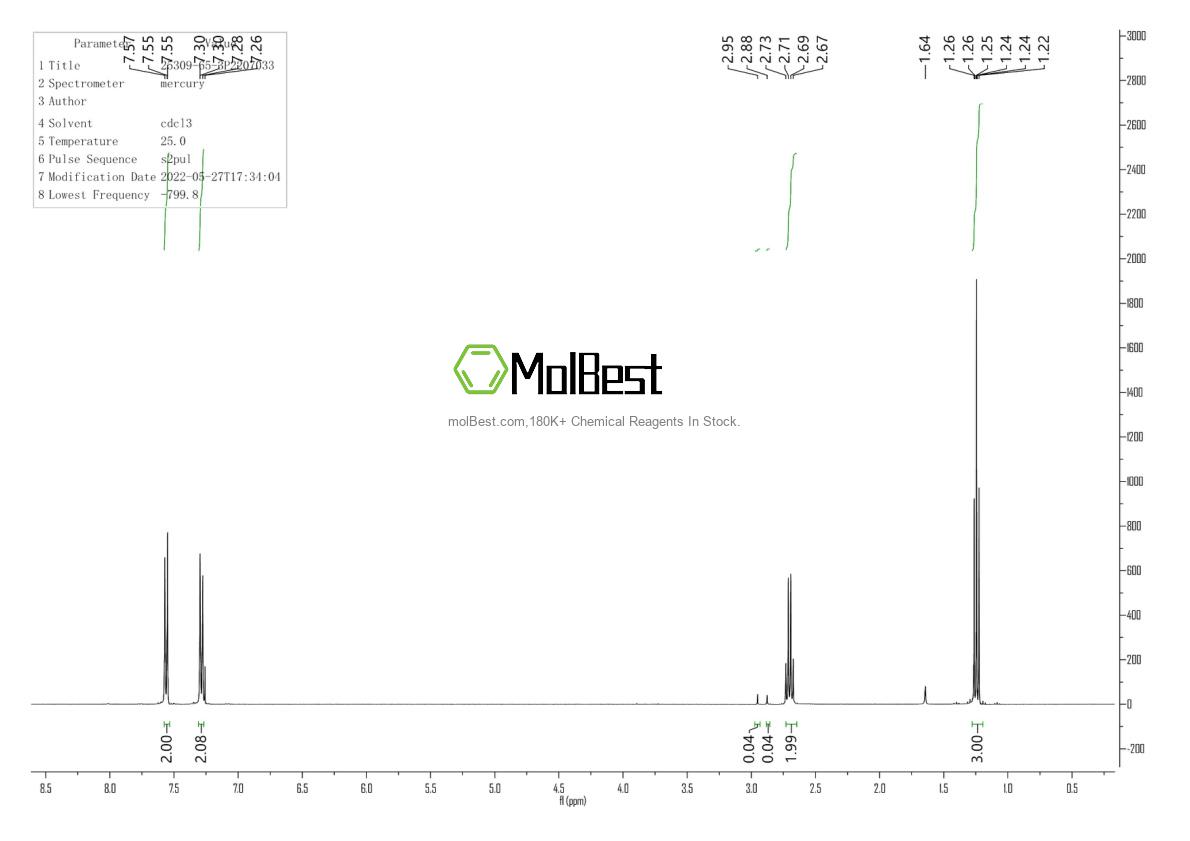 Physical sample testing spectrum (NMR) of 25309-65-3
