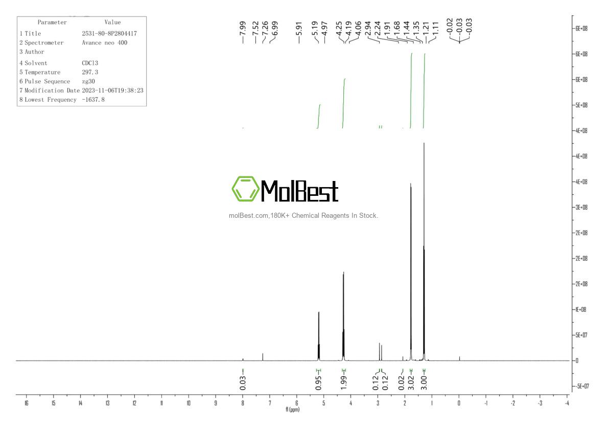 Physical sample testing spectrum (NMR) of 2531-80-8