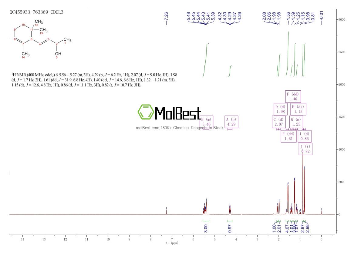 Physical sample testing spectrum (NMR) of 25312-34-9