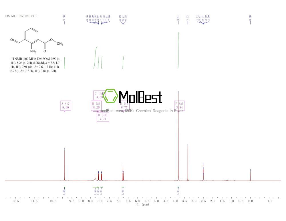 Phổ kiểm tra mẫu thực (NMR) của 253120-49-9