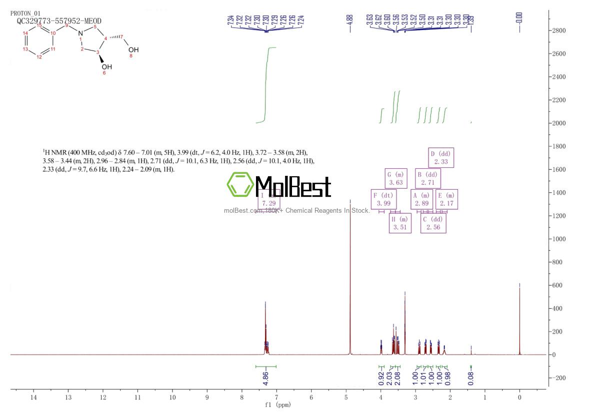 Phổ kiểm tra mẫu thực (NMR) của 253129-03-2