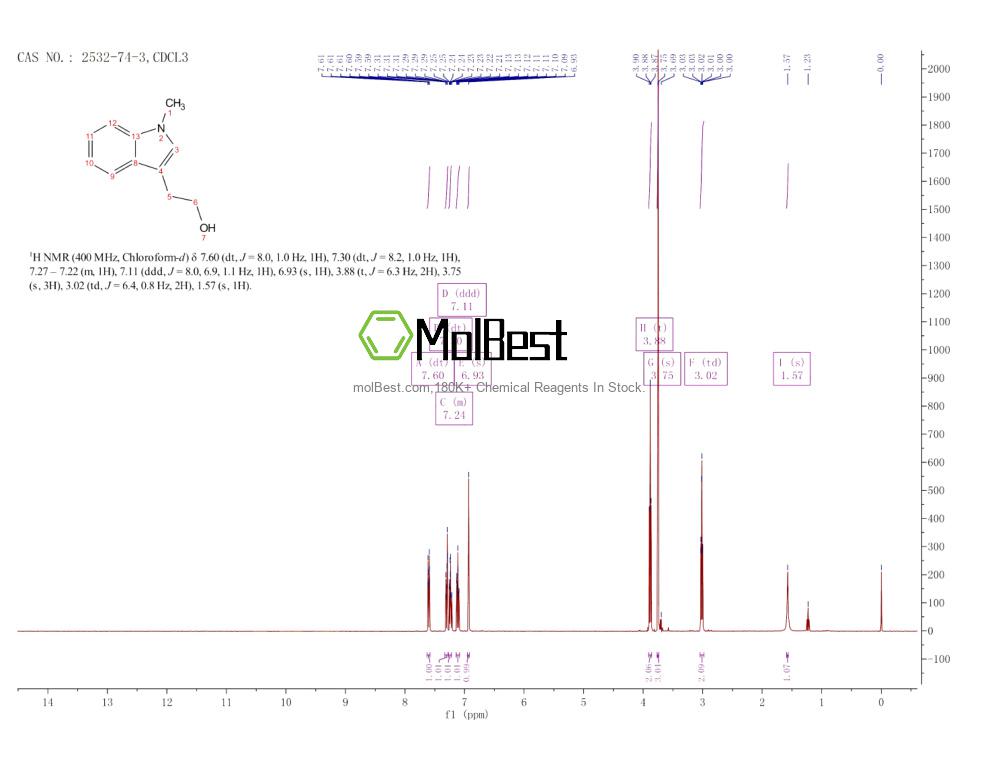 Spektrum pengujian sampel fisik (NMR) 2532-74-3