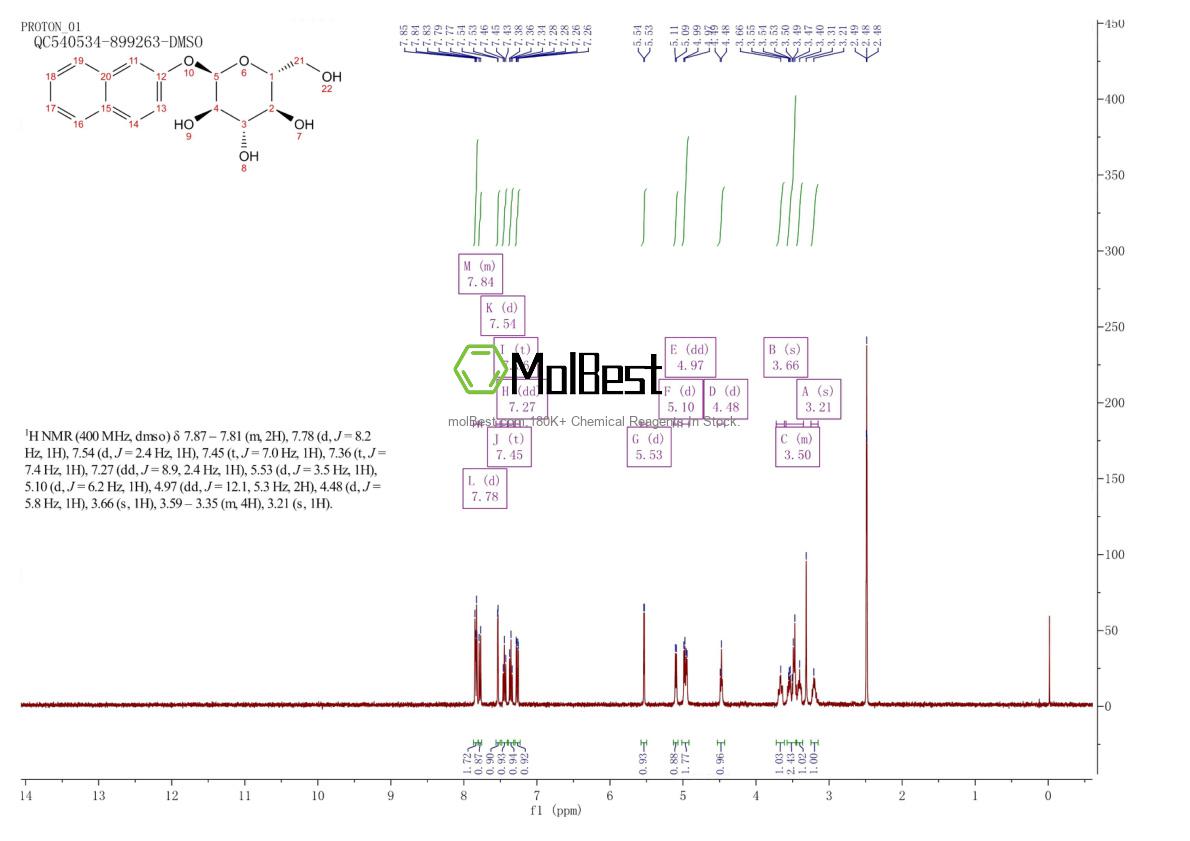 Spektrum pengujian sampel fisik (NMR) 25320-79-0