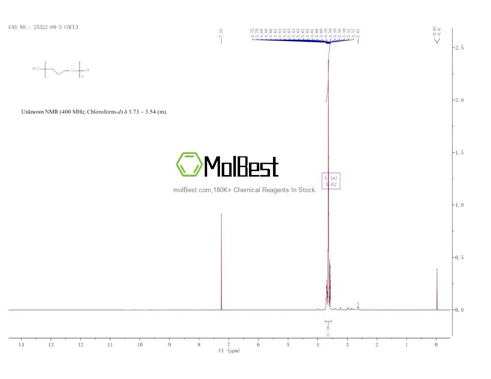 Physical sample testing spectrum (NMR) of 25322-68-3