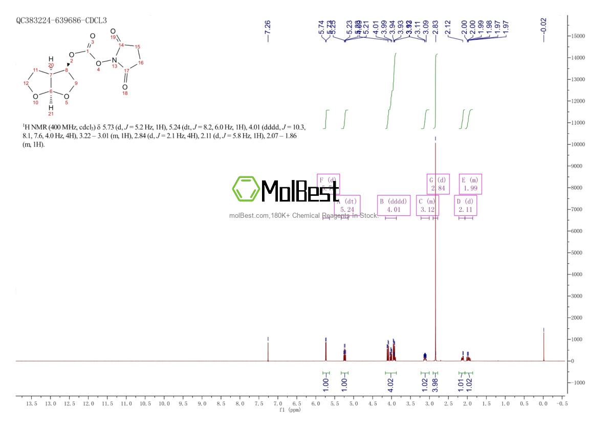 Physical sample testing spectrum (NMR) of 253265-97-3