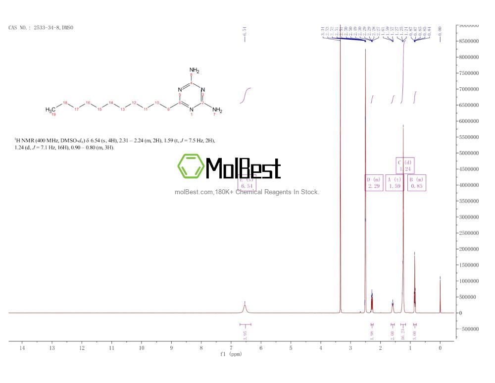 Phổ kiểm tra mẫu thực (NMR) của 2533-34-8