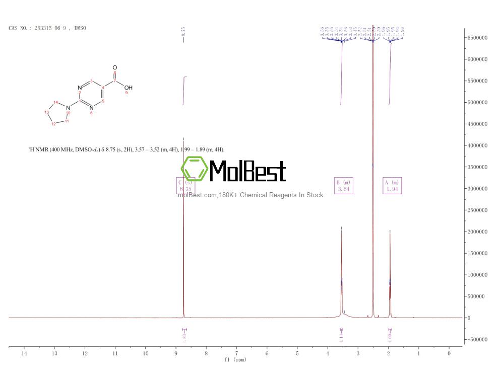Phổ kiểm tra mẫu thực (NMR) của 253315-06-9