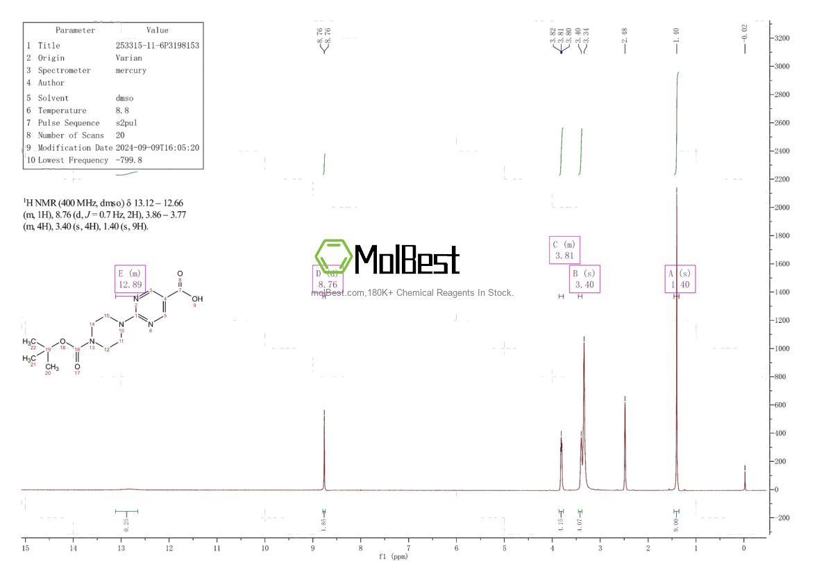 Physical sample testing spectrum (NMR) of 253315-11-6