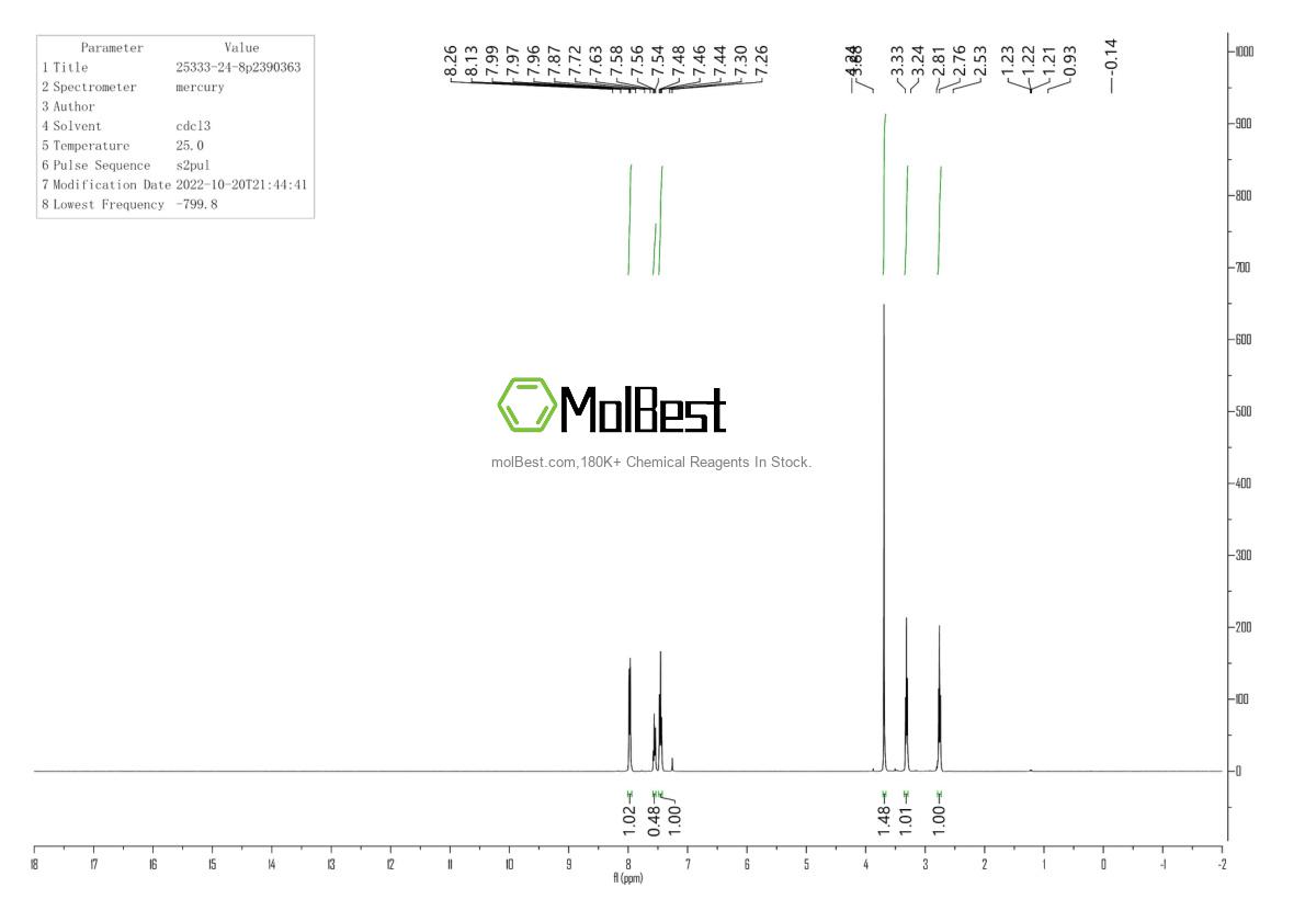 Physical sample testing spectrum (NMR) of 25333-24-8