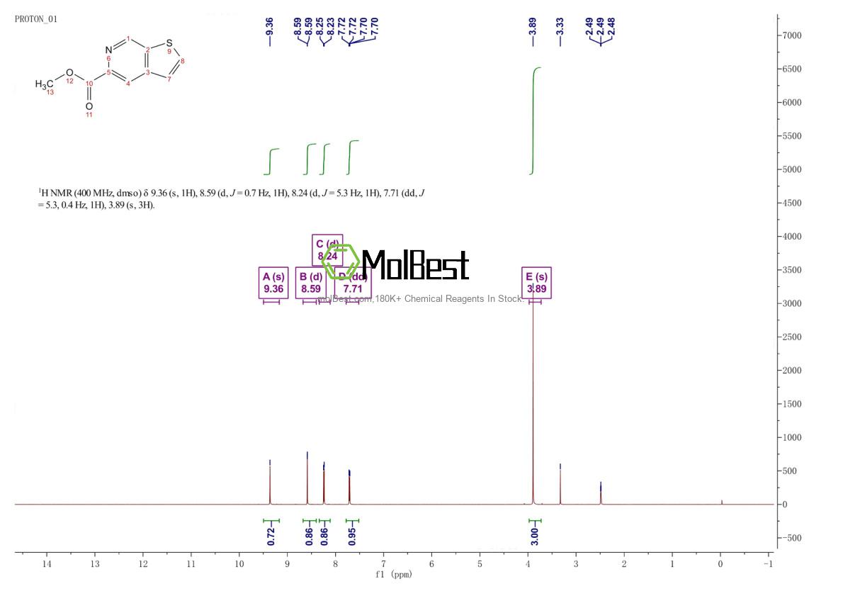Spektrum pengujian sampel fisik (NMR) 253332-81-9