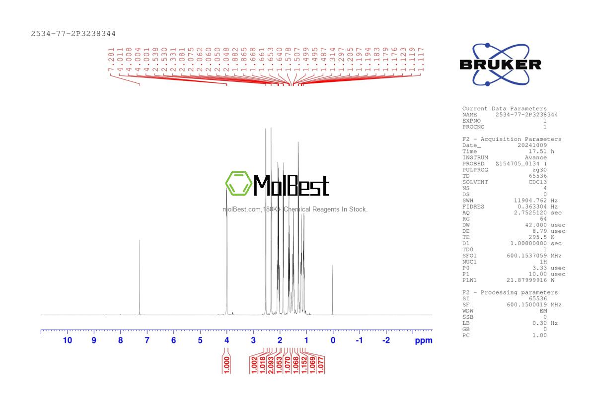 Physical sample testing spectrum (NMR) of 2534-77-2