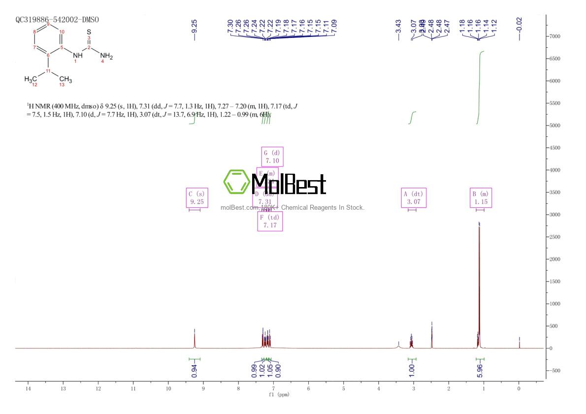 Spektrum pengujian sampel fisik (NMR) 25343-32-2