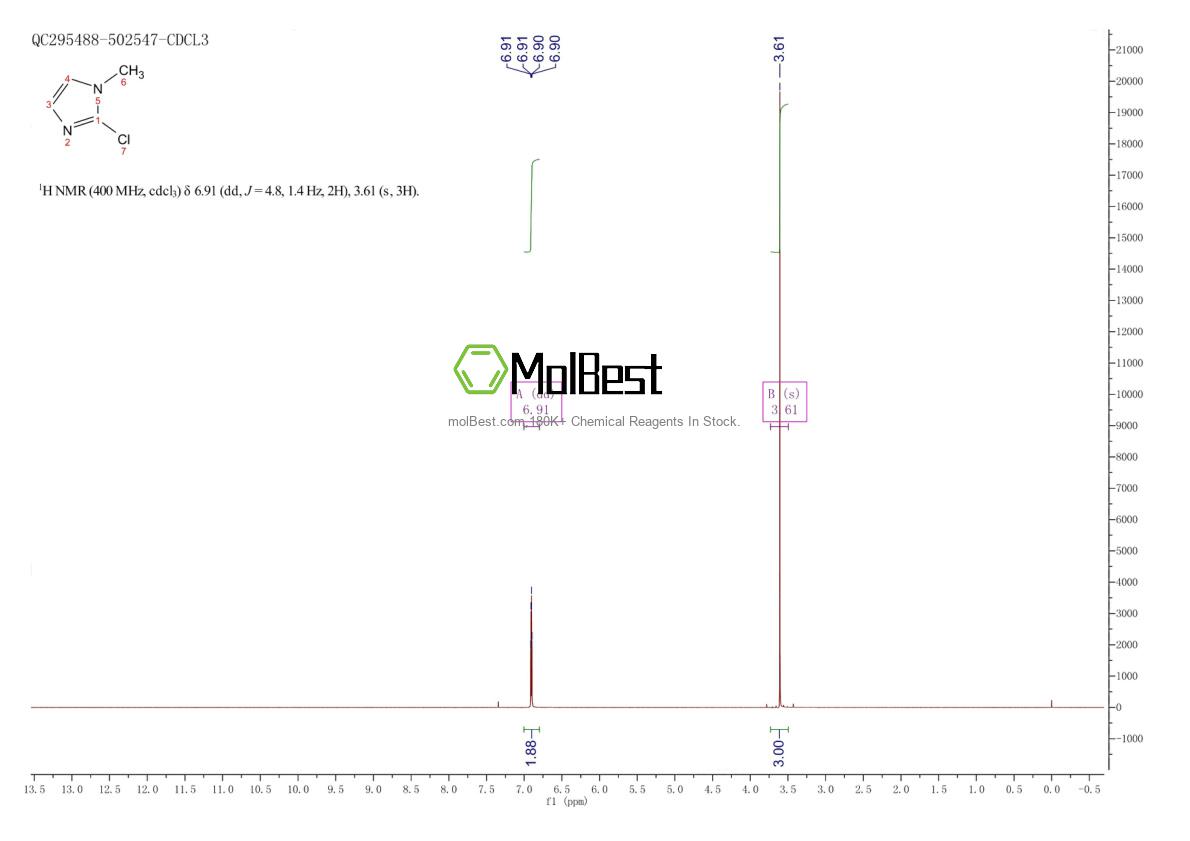 Phổ kiểm tra mẫu thực (NMR) của 253453-91-7