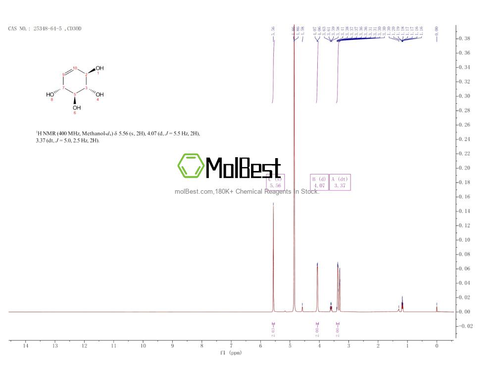 Phổ kiểm tra mẫu thực (NMR) của 25348-64-5