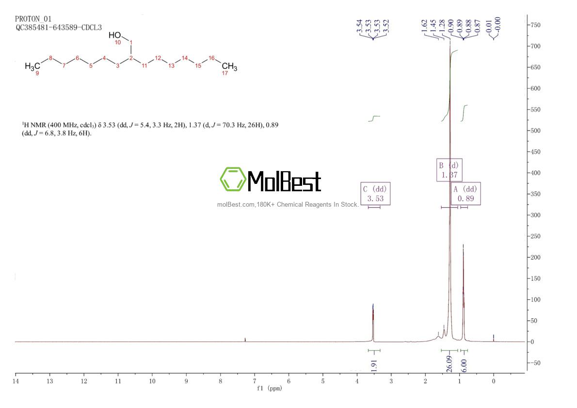 Phổ kiểm tra mẫu thực (NMR) của 25355-03-7