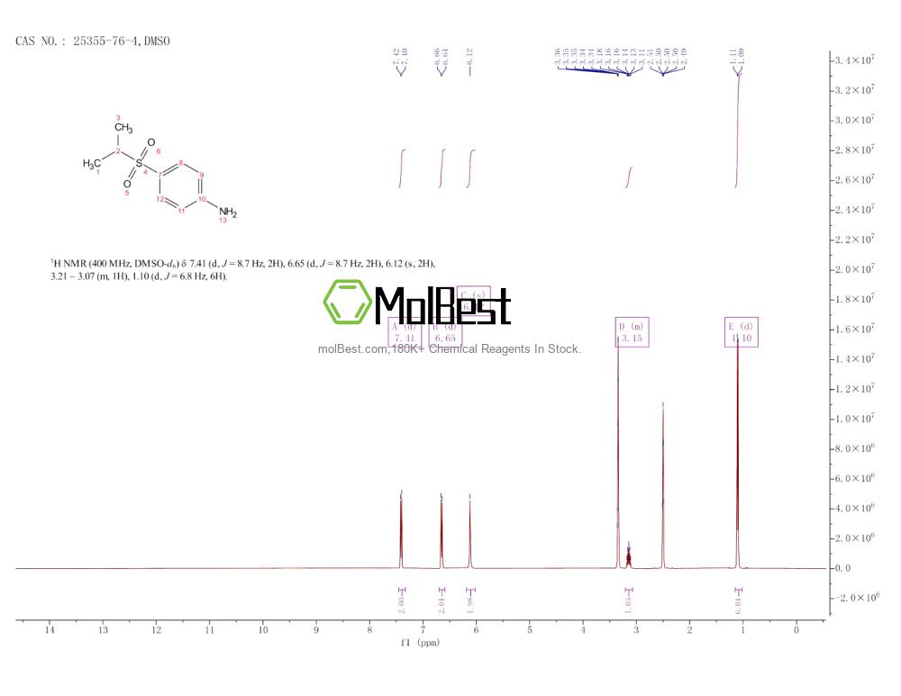 Phổ kiểm tra mẫu thực (NMR) của 25355-76-4