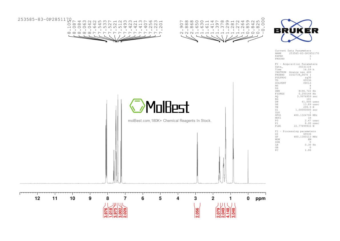 Phổ kiểm tra mẫu thực (NMR) của 253585-83-0