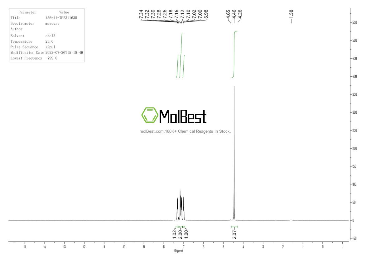 Physical sample testing spectrum (NMR) of 2536-35-8