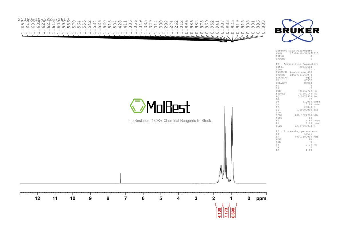 Physical sample testing spectrum (NMR) of 25360-10-5