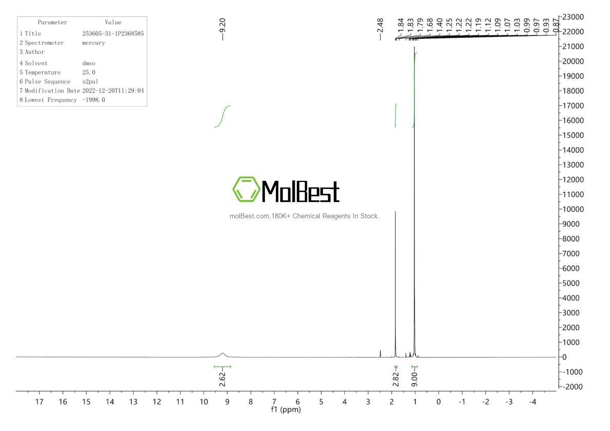 Physical sample testing spectrum (NMR) of 253605-31-1