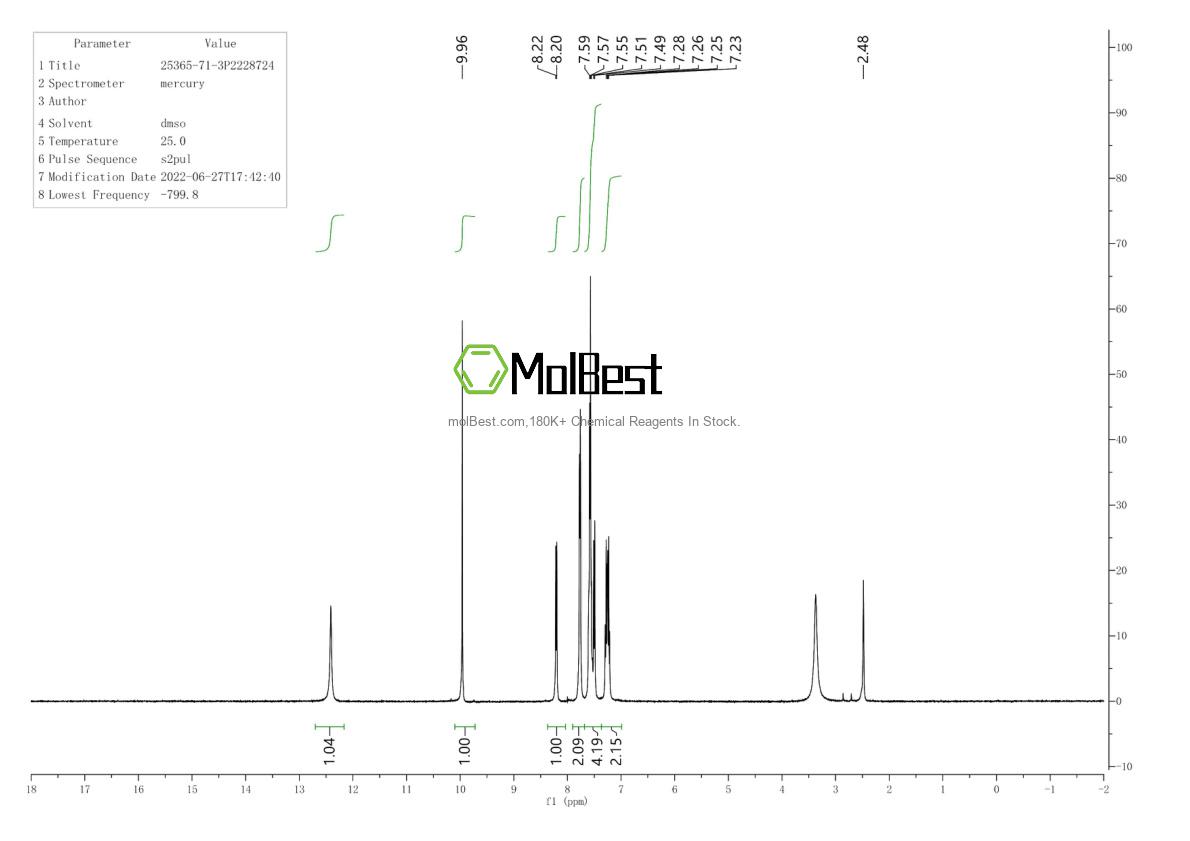 Physical sample testing spectrum (NMR) of 25365-71-3