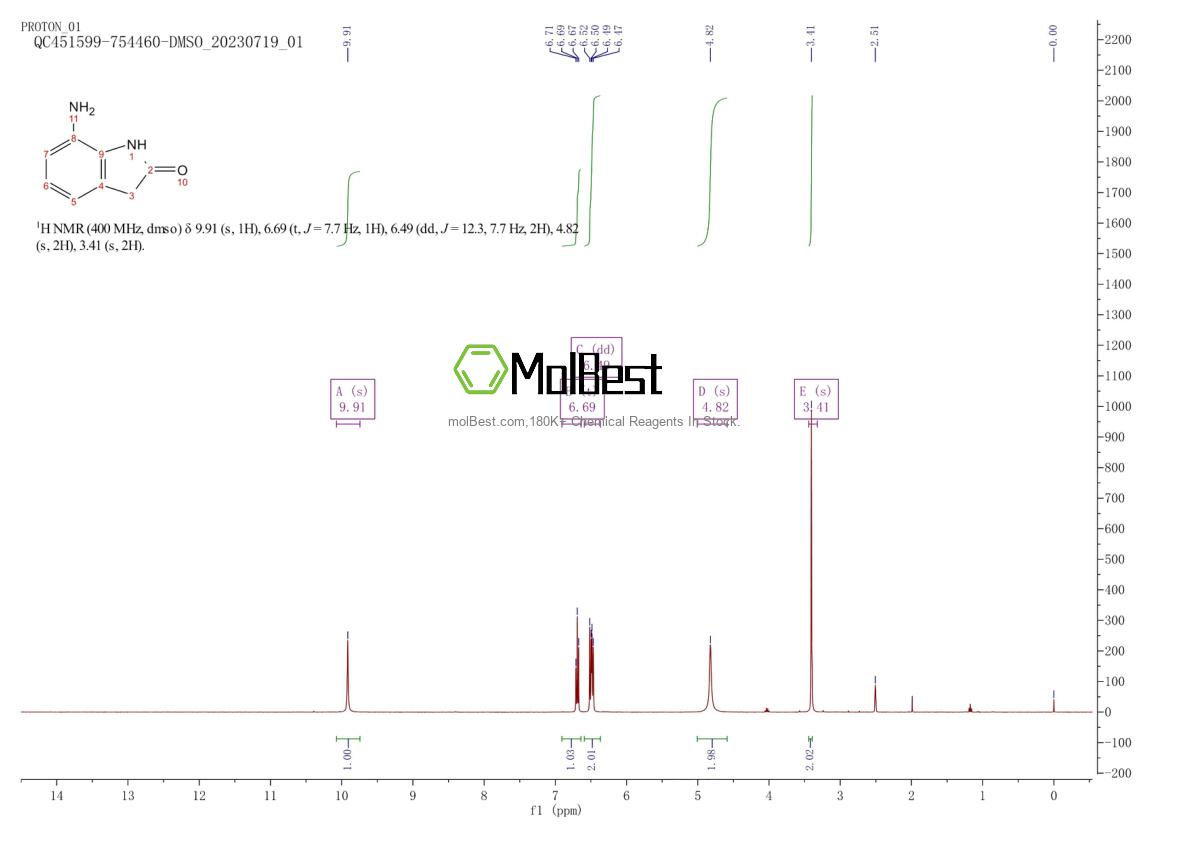 Physical sample testing spectrum (NMR) of 25369-32-8