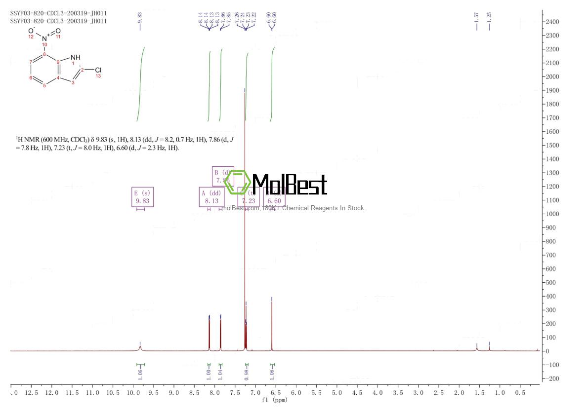 Physical sample testing spectrum (NMR) of 25369-35-1