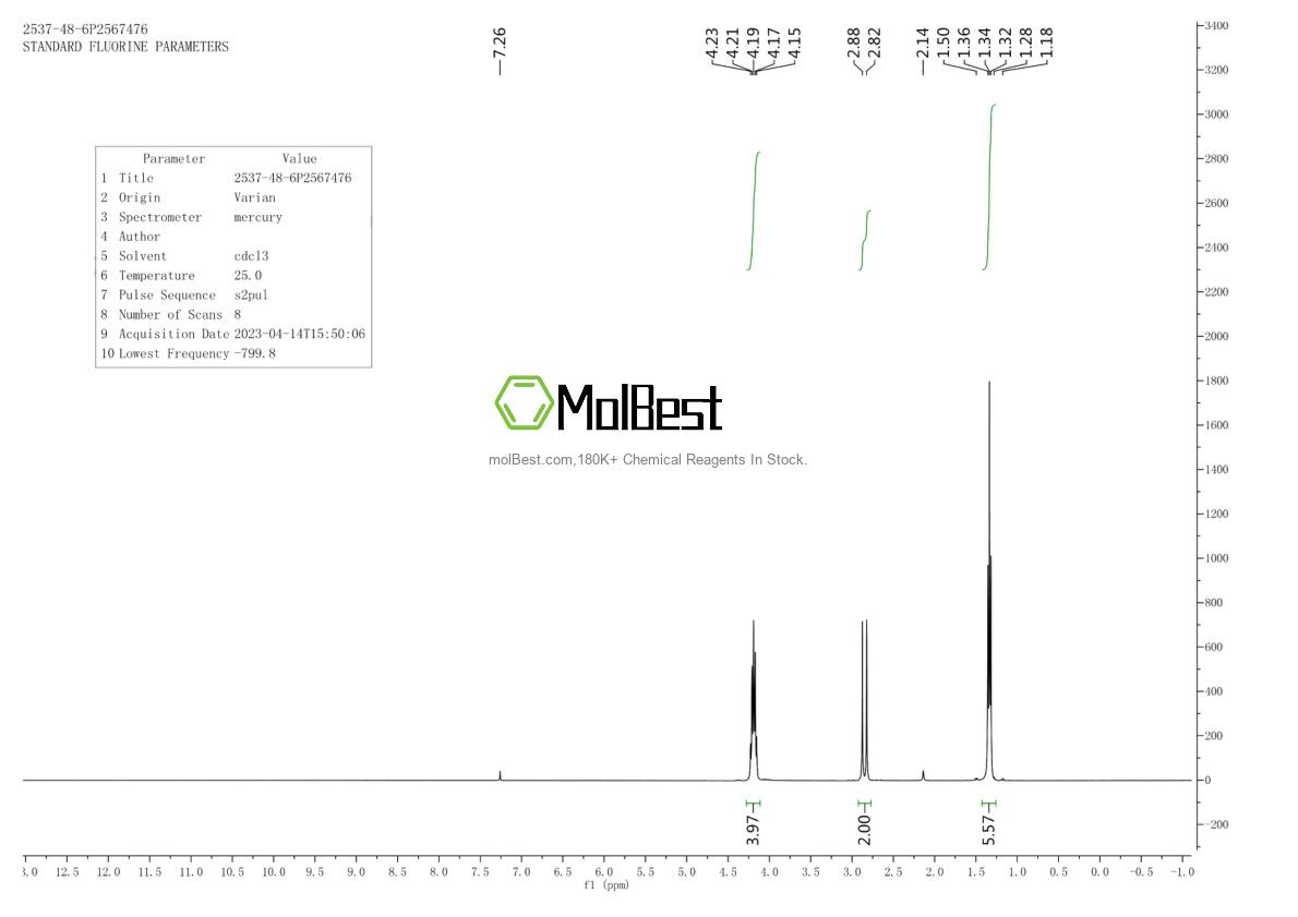 Physical sample testing spectrum (NMR) of 2537-48-6