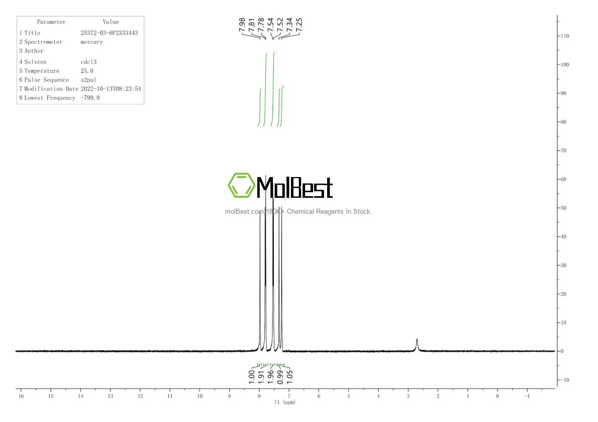 Physical sample testing spectrum (NMR) of 25372-03-6