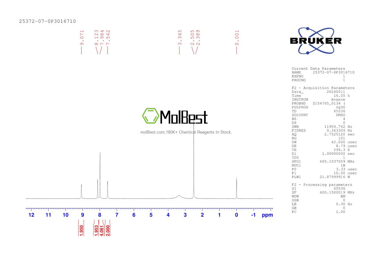 Physical sample testing spectrum (NMR) of 25372-07-0