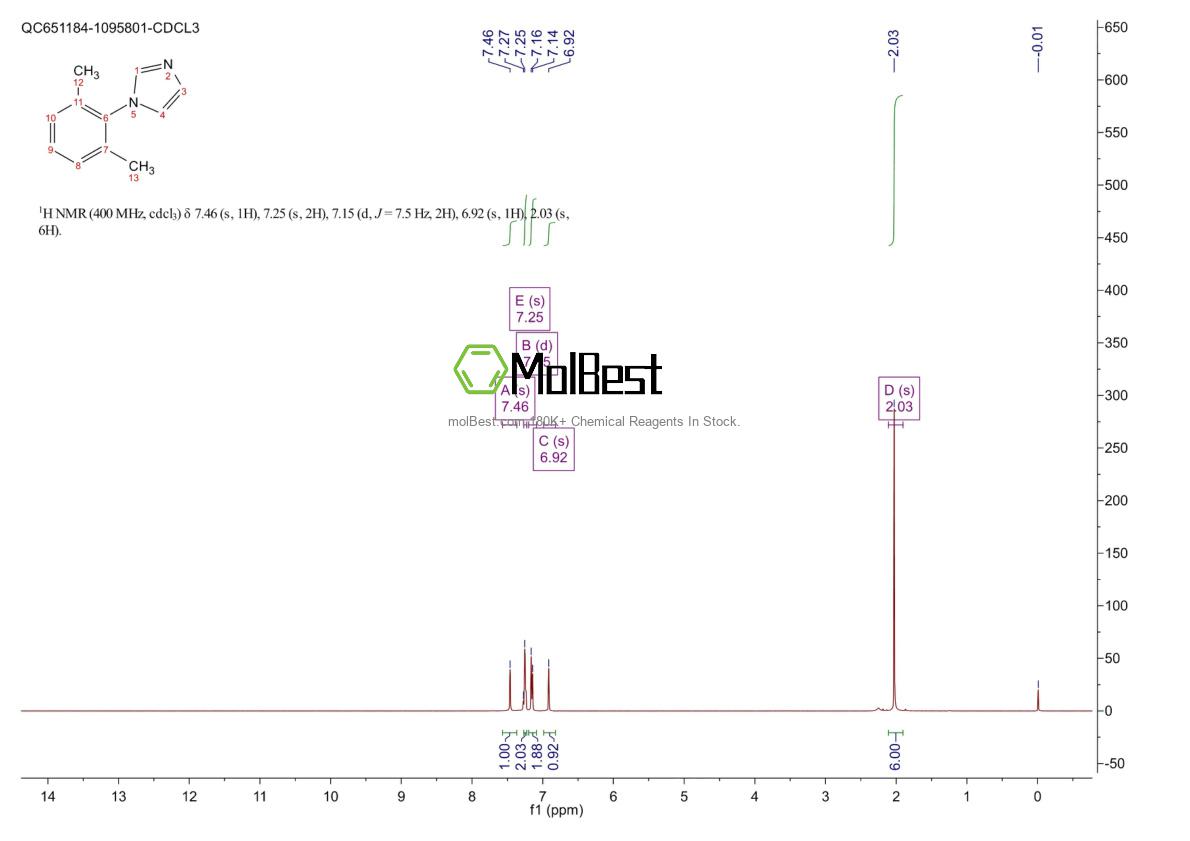 Physical sample testing spectrum (NMR) of 25372-09-2