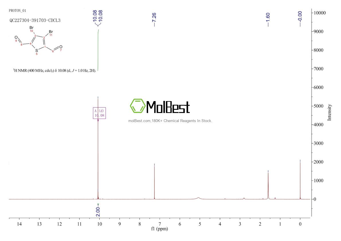 Physical sample testing spectrum (NMR) of 25373-20-0