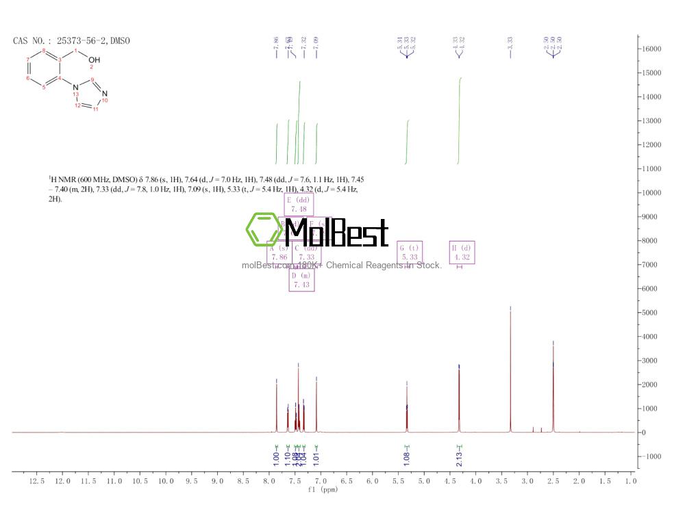 Physical sample testing spectrum (NMR) of 25373-56-2