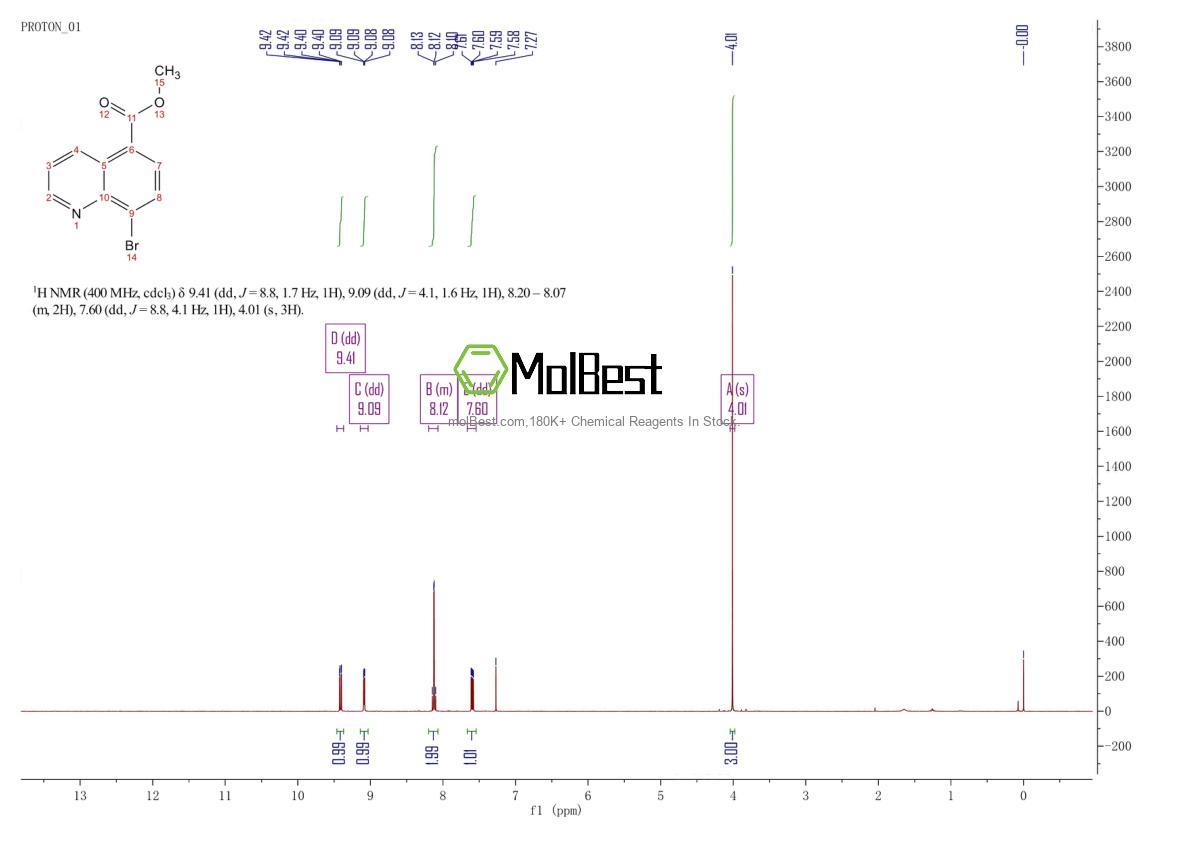 Physical sample testing spectrum (NMR) of 253787-45-0