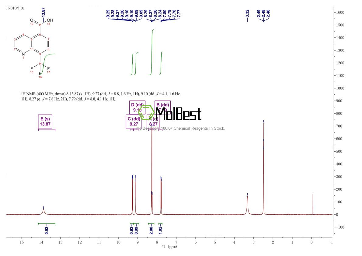 Physical sample testing spectrum (NMR) of 253787-47-2