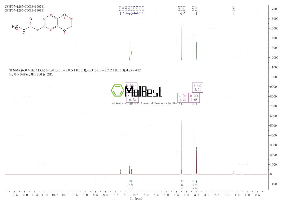 Physical sample testing spectrum (NMR) of 25379-89-9