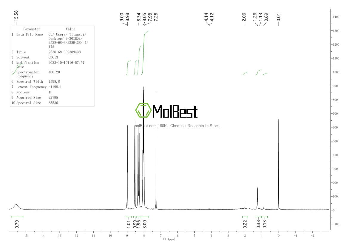 Physical sample testing spectrum (NMR) of 2538-68-3