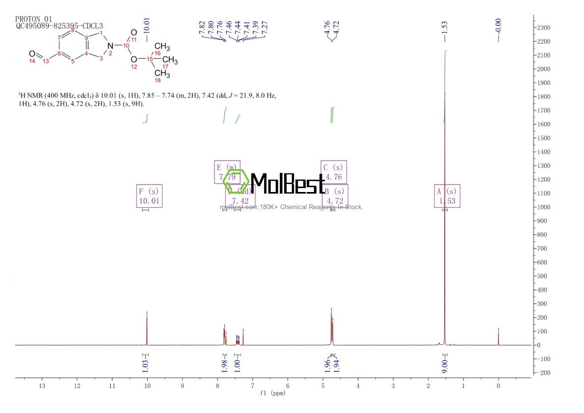 Physical sample testing spectrum (NMR) of 253801-15-9